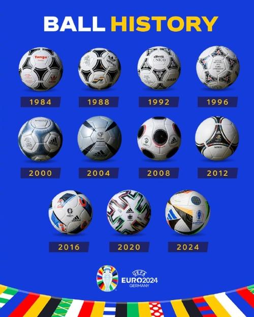 欧洲杯足球粉出售（2021欧洲杯专用球多少钱）
