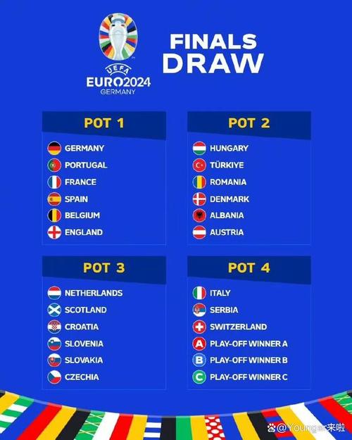 欧洲杯最终排名预测（欧洲杯最终排名预测结果）