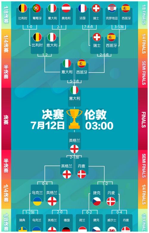欧洲杯英格兰意大利DC（2021欧洲杯英格兰和意大利分析）